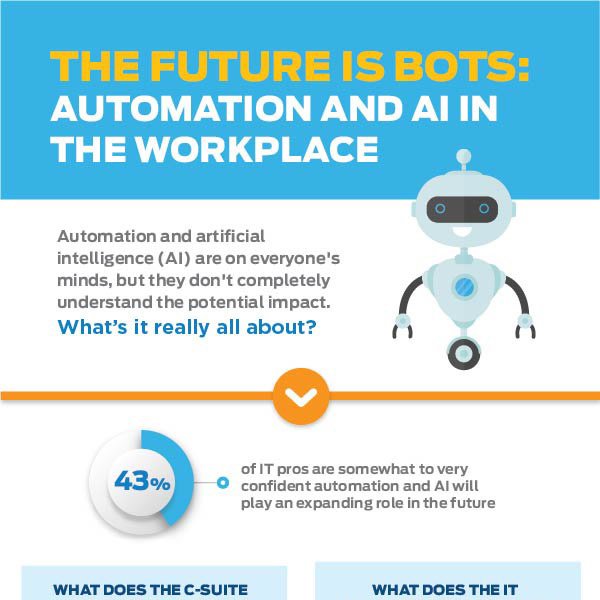 Infographic The Future Is Bots Automation And AI In The Workplace