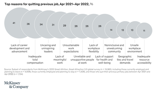 chart showing the top reasons employees leave their jobs