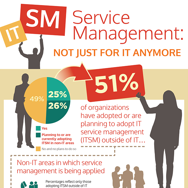 Infographic Service Management, Not Just for IT Anymore